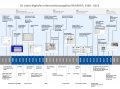 Chronologie 30 Jahre REHADAT